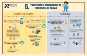 Cartilla - 5to proceso seguro - Prevención de caídas